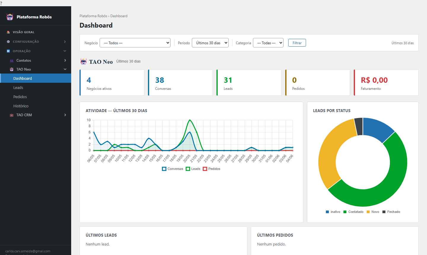 TAO CRM — Dashboard com KPIs, atividade e leads por status